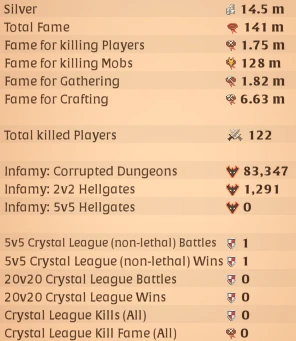 Albion Online account statistics
